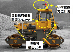 自動化装備した振動ローラ