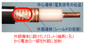 Wi-Fiアンテナケーブルの構造