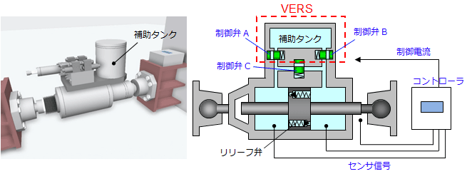 HiDAX-Rの内部機構概念図