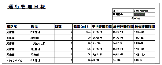 運行管理日報イメージ