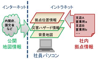 ≪システム概要図≫