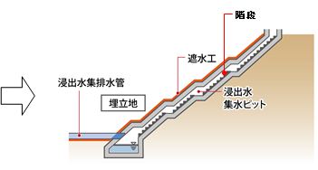 ＜今回の構造＞