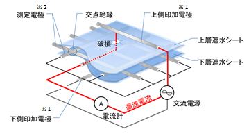 漏水検知システム概要図