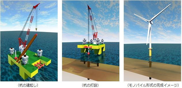 Kプラットフォーム コンボによるモノパイル基礎施工イメージ