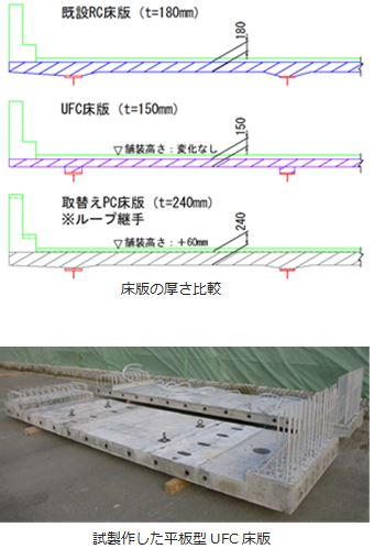 床版の厚さ比較と試製作した平板型UFC床版