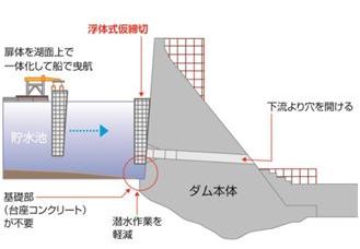 浮体式仮締切工法の概要