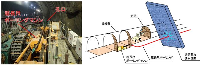 超長尺コントロールボーリングマシンでの削孔の様子（箕面トンネル西工事）
