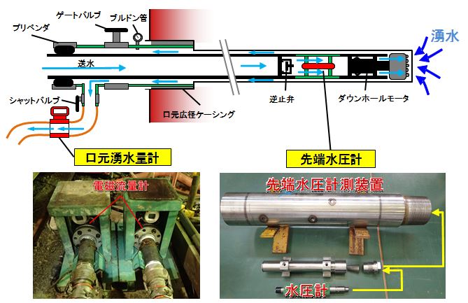 「スイリモ」　システム全体図