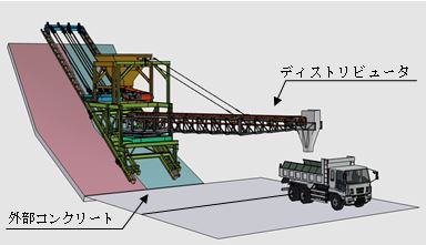 SP-TOM用ベルトコンベヤ式ディストリビュータ