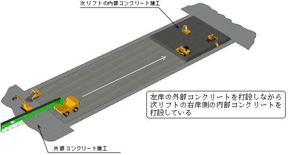 2リフト同時施工イメージ図