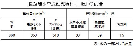 長距離水中流動充填材「Hilo」の配合