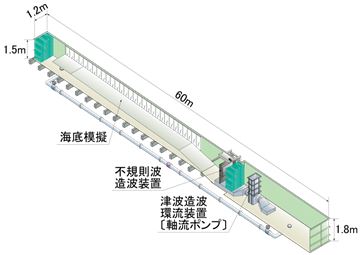 更新した水路全体図