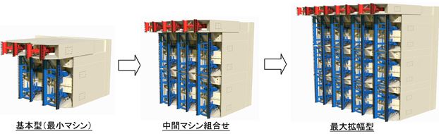 基本ユニットの組み合わせ例