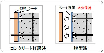 美シール工法の概要