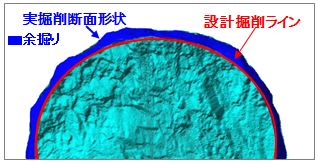 従来機の場合(誘導機能なし)