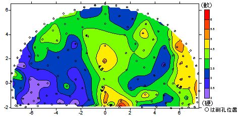 削孔速度より切羽前方の地質状況(硬軟度)の予測が可能