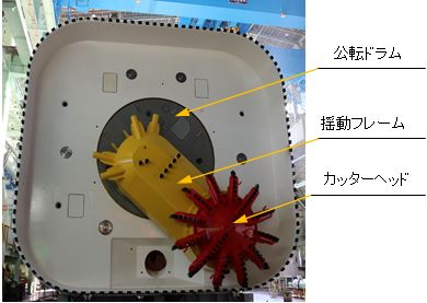 掘削機構（カッター配置）