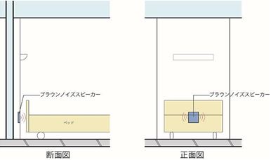 ブラウンノイズスピーカーの設置イメージ
