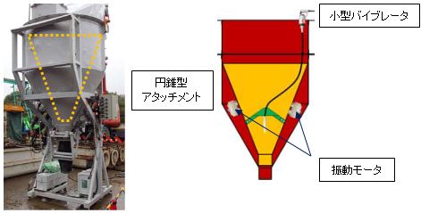 新型バケットの概要