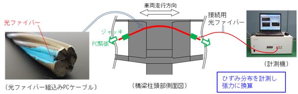 計測技術のイメージ図