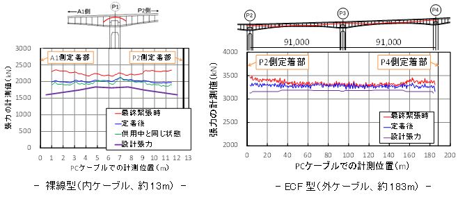 計測結果の例