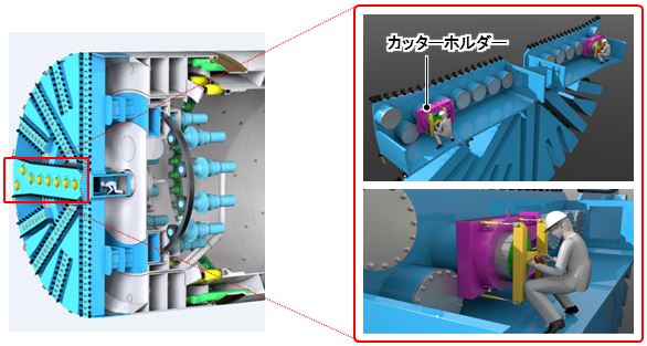 ディスクローラーカッターの交換技術の概念図