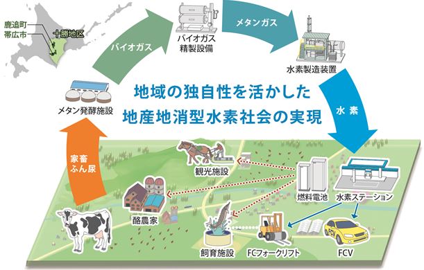 実証事業のイメージ図