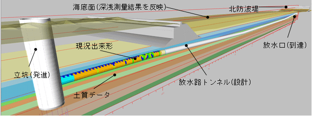 CIM全体表示画面