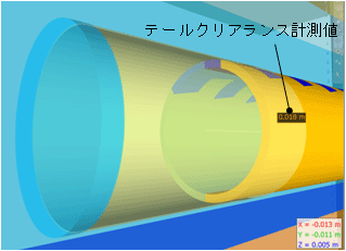 テールクリアランスの把握状況