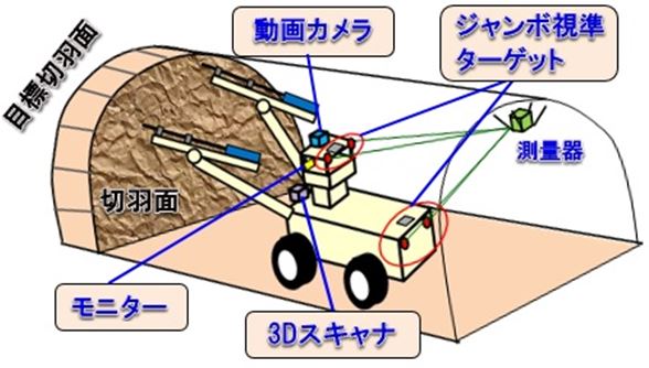 システム構成