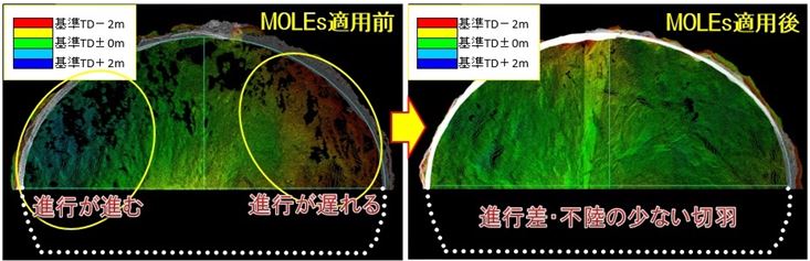 唐丹第3トンネルにおけるMOLEｓ適用前後の発破後切羽面凹凸状況