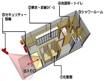 パウダールーム全体図