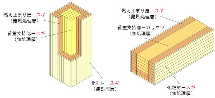 FRウッド概念図