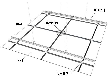 超軽量吊り天井「セーフティ・ダイア‐K」