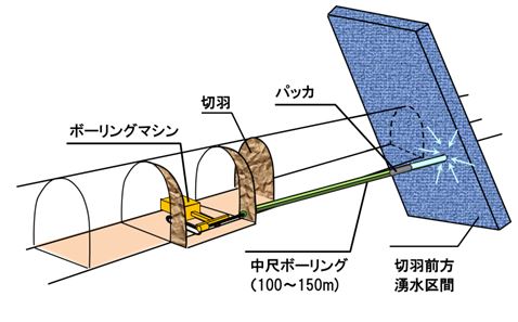 切羽前方の湧水圧を連続的にモニタリングする 中尺スイリモ を開発 プレスリリース 鹿島建設株式会社