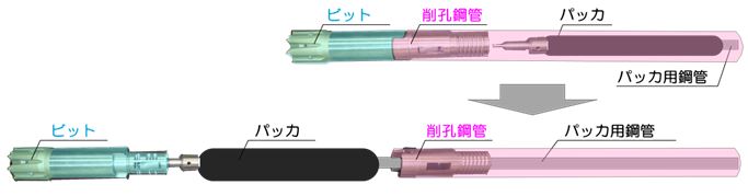 パッカ用鋼管でビットを押し出す機構