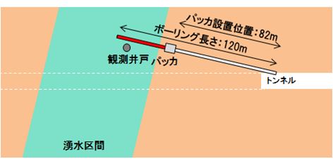 羽根トンネル工事　平面図