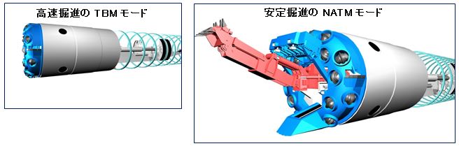 NATBM掘削機