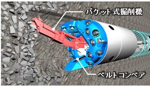 バケット掘削機で掘削