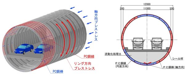 スーパーリング工法概念図