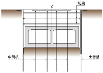 【従来工法】 ボックスカルバート