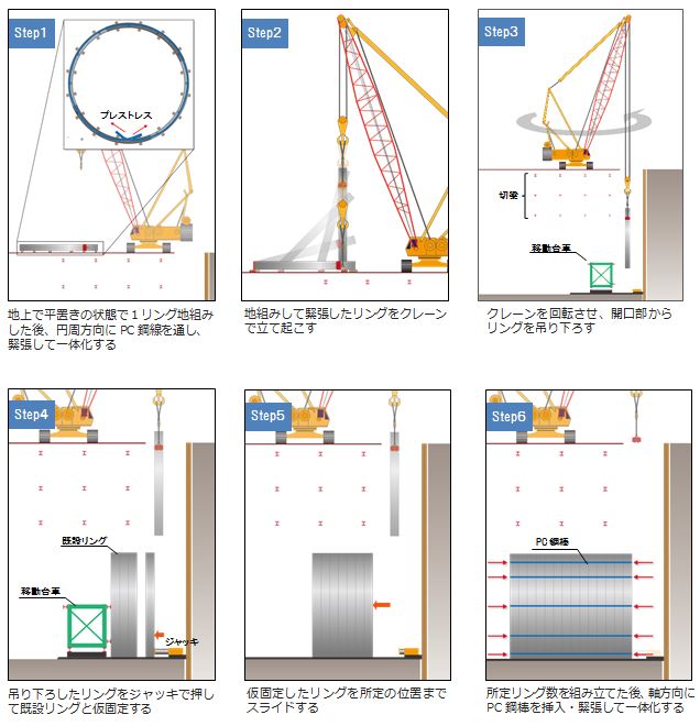 スーパーリング工法の施工手順