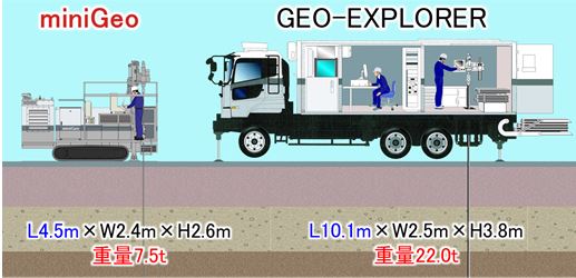 「miniGeo」と「GEO-EXPLORER」の大きさの比較