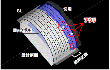 トンネル掘削面のアタリが一目瞭然 ガイダンスシステムを開発 プレスリリース 鹿島建設株式会社