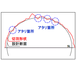 アタリ箇所の断面イメージ