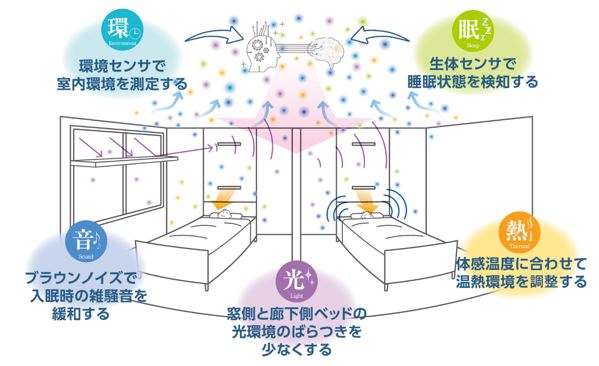 NEM-AMOREの概念図