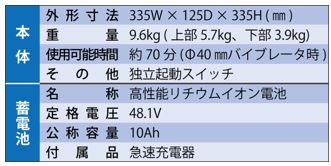 ウェアラブルバイブレータの主な仕様