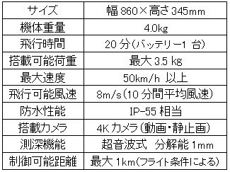 SWANSの主な仕様