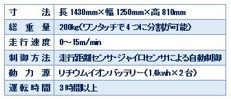 NEWコテキングの主な仕様