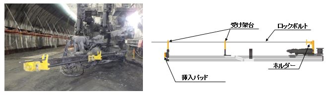 ロックボルト挿入装置